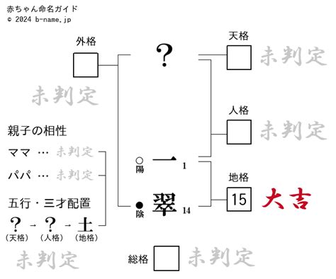 辿皇|「辿皇（てんこう）」という全ての名前の姓名判断結果や「てん。